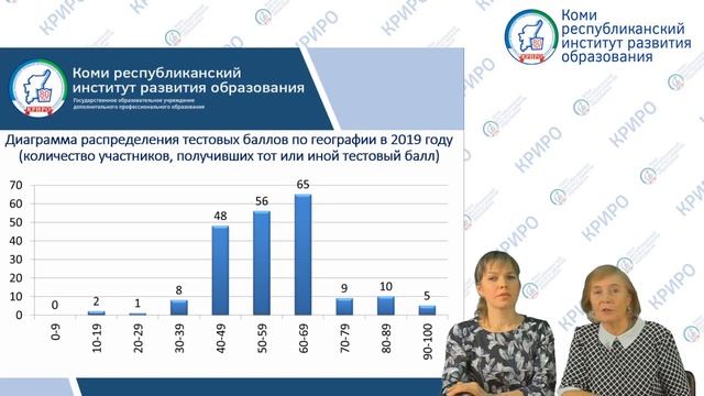 Собрание РМО учителей географии