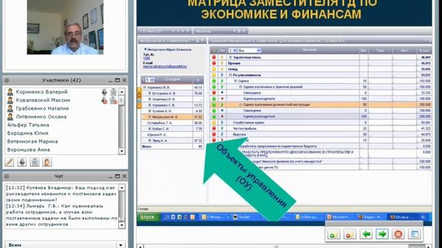 Внедрение KPI-Управления в компании Гомельлифт