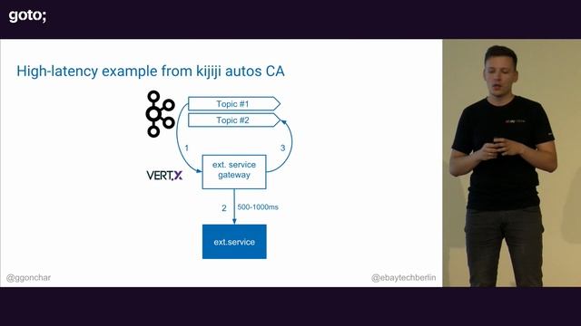 5 Reasons to use Reactive Programming if you are not eBay • Grygoriy Gonchar • GOTO 2018