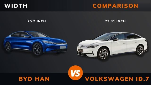 BYD Han vs. Volkswagen ID.7 Pro S (2024) | Which is better?