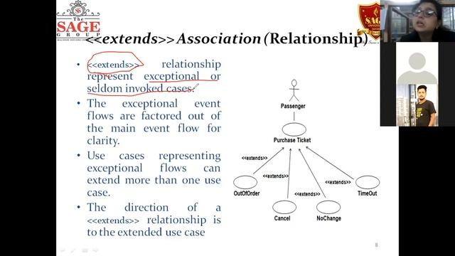 OOAD PROCESS DIAGRAM and relationships include and extends explanation CSE V SEM SAGE UNIVERSITY