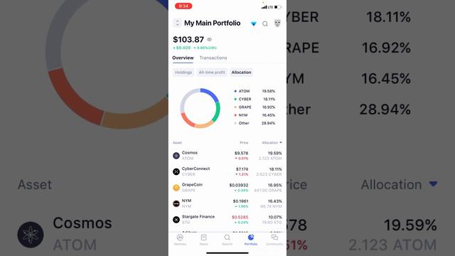 Инвестирую 10$ в криптовалюту каждую неделю / Третья неделя