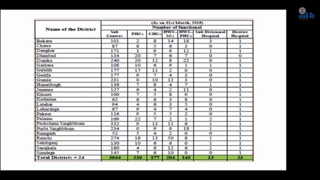 RISE 2022: Prof. T K Srikanth and Divyaraj, EHRC