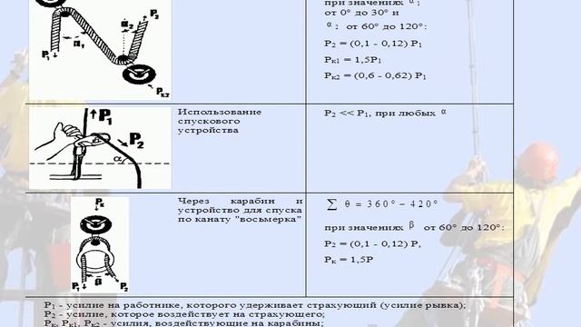 ПРАВИЛА ПО ОХРАНЕ ТРУДА ПРИ РАБОТЕ НА ВЫСОТЕ п.8