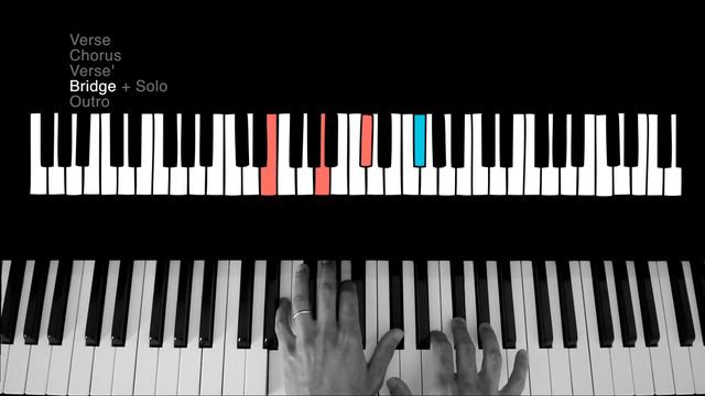  Arctic Monkeys - Suck it and See Piano Tutorial