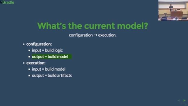 Gradle: State of the Build
