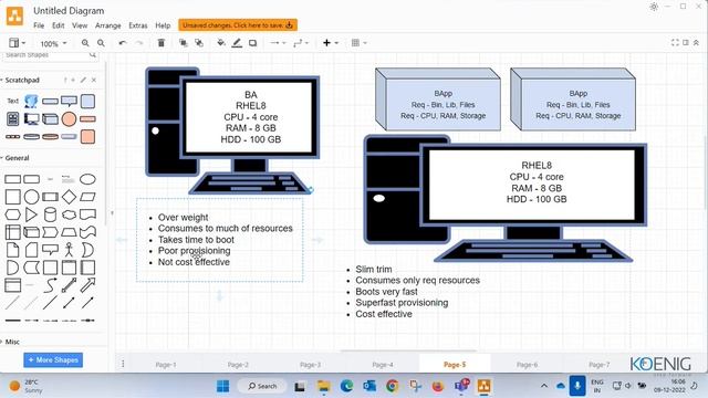 Learn Getting Started with Container and Kubernetes online | Koenig Solutions