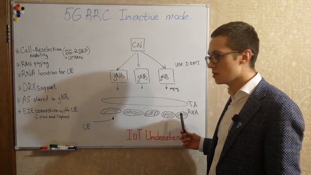 5G Course - 5G RRC INACTIVE State