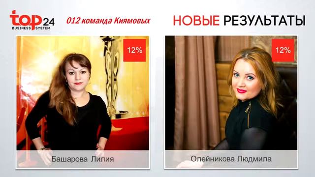 Новые результаты нашей команды 02 2017