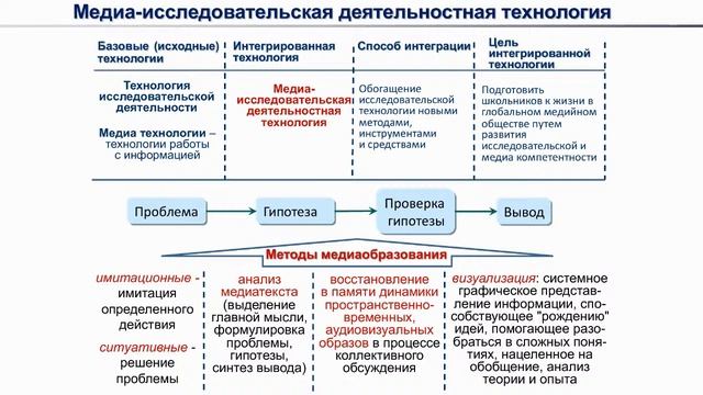 18.02.2022 «Эффективный заместитель руководителя образовательной организации»