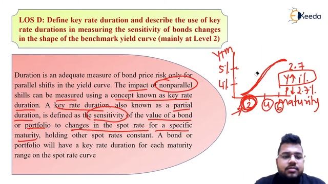 Key Rate Duration - Understanding Fixed Income Risk And Return - Fixed Income