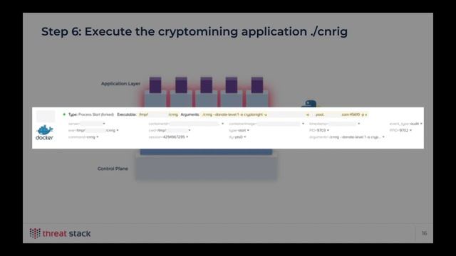 Inside a Docker Cryptojacking Exploit