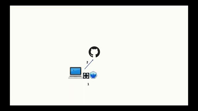 IBM Microclimate demo