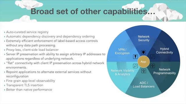 Webinar: AppSwitch- Proxyless Service Mesh