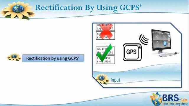 Satellite Images Geometric Correction And Map Projection Training Course & Tutorial (ERDAS Imagine)