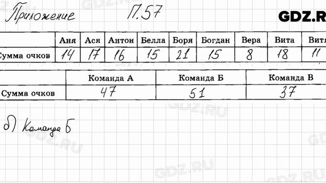 № 57 Приложение - Алгебра 7 класс Мордкович