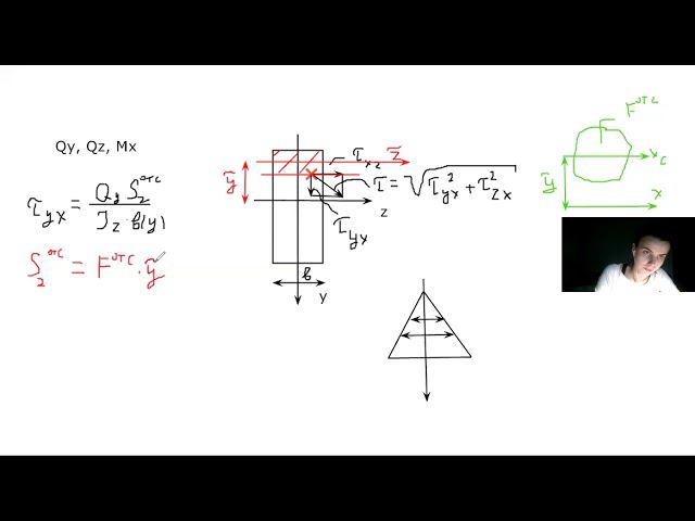 Касательные напряжения при косом изгибе