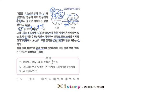 화학Ⅱ 2021 6월 평가원 17