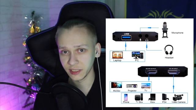 ? Как стримить с PS4 и PS5? Плата видеозахвата с Aliexpress