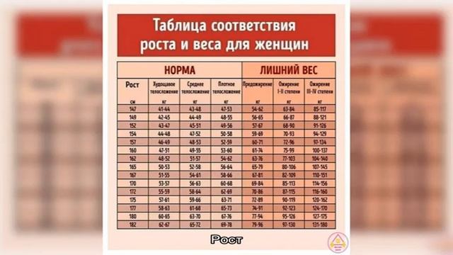 Рост и вес ребенка в 18 лет