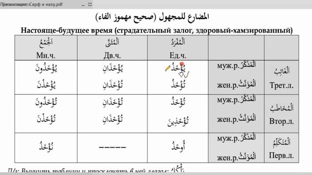 Морфология (الصرف). Урок 18 تصريف الأفعال: المضارع للمجهول سالم ومهموز