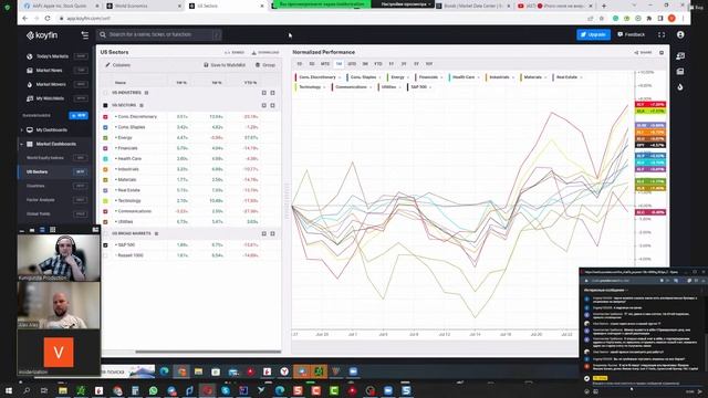 ? Итоги июля на американском фондовом рынке | TIL Group