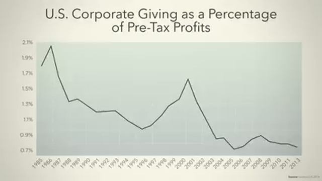 Paul Tudor Jones II: Why we need to rethink capitalism