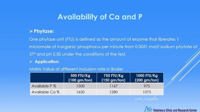 Calcium & Phosphorus Sources in Poultry Feed, Day3, Lecture#9: Poultry Nutrition Webinar