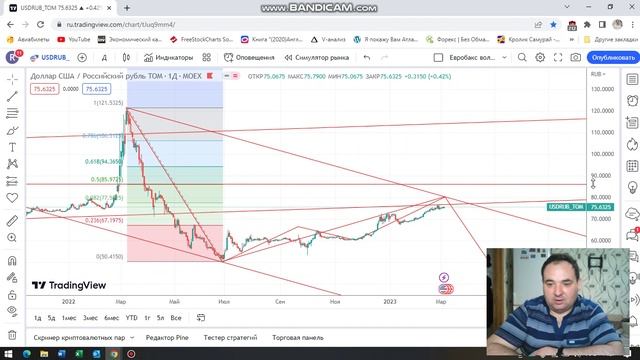 Прогноз пары USDRUB от 05.03.2023.