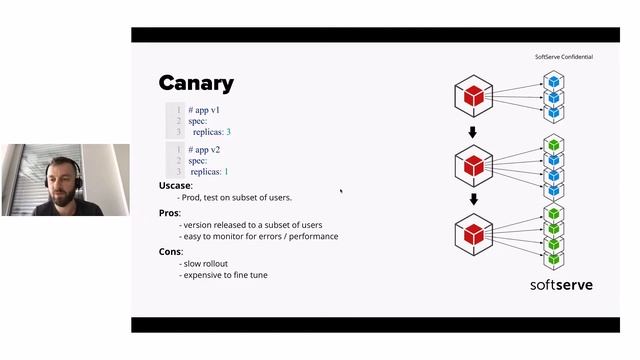Kubernetes deployment strategies by Andrii Cherkasov (Ukr)