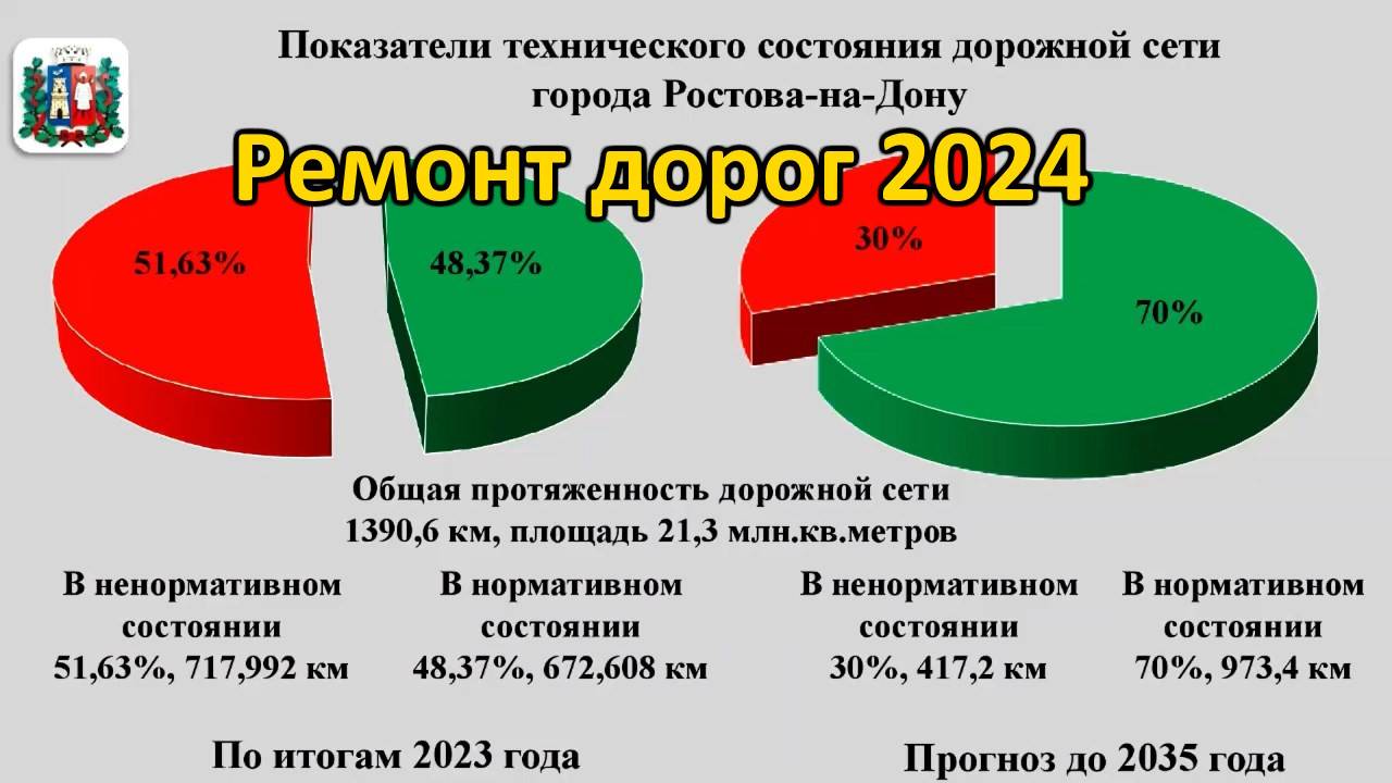 Ремонт дорог и грунтовые дороги. 2024. Ростов-на-Дону