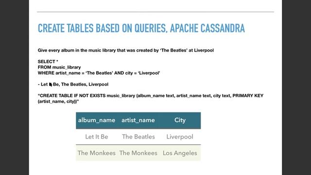 DEND Webinar 03 - NoSQL Data Models/Apache Cassandra