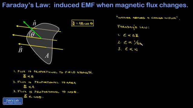Faraday's Law: induced EMF when the magnetic flux changes, example of magnetic field through a loop