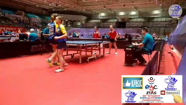 YEVTODII  / MATIUNINA UKR -  KARACA Z /KARACA Y TUR 2019 European Youth Championships