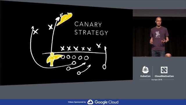 Canary Deploys with Kubernetes, Istio and Envoy   Jason Yee, Datadog Beginner Skill Level