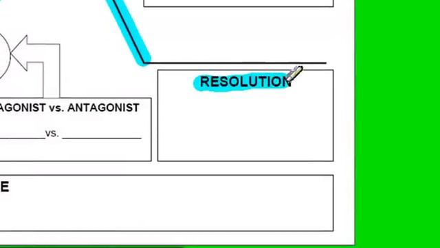 Planning for Writing a Creative Short Story