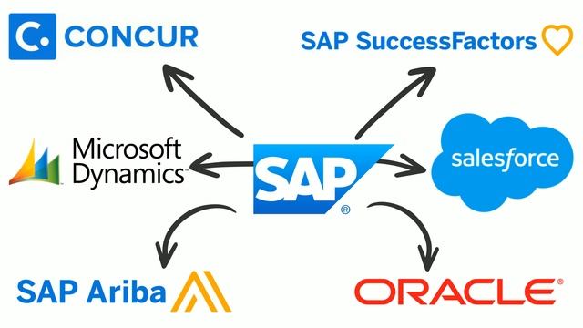 Connecting SAP Access Control to Concur Ariba SuccessFactors and More