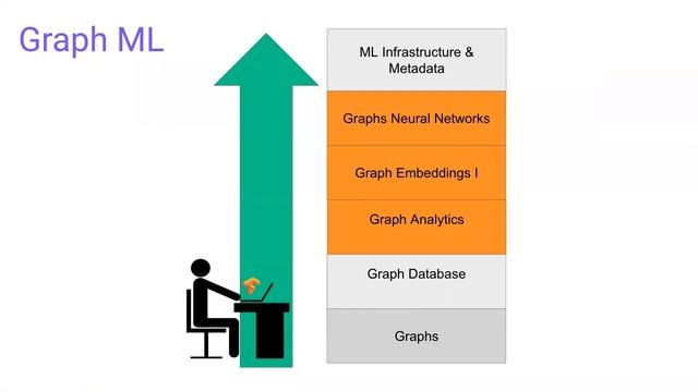 Graph & Beyond Lunch Break #9: ArangoML