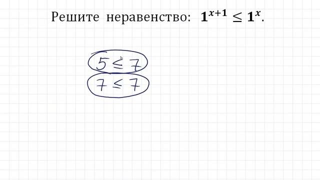 Решите неравенство 1x11x  Как решать такие неравенства?