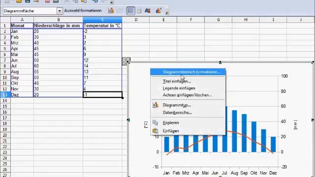 Klimadiagramm mit Open Office Calc 3.3