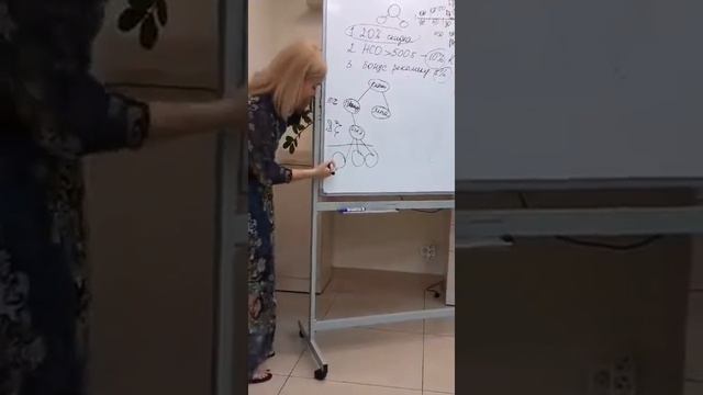 Маркетинг план корал клаб.