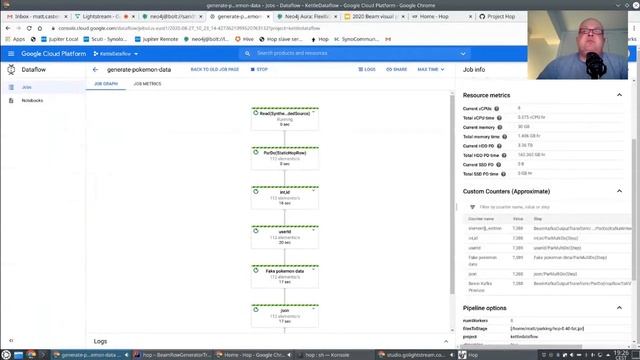 Beam visual pipeline development with Hop