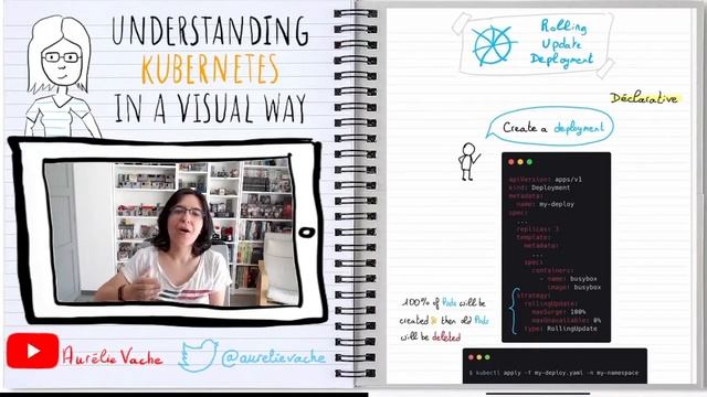 Understanding Kubernetes in a visual way - 15 - Deployment Rolling Update | Kubernetes en français