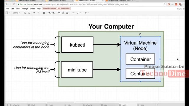 Kubernetes in production - Complete solution quickly identify and resolve kubernetes production #92