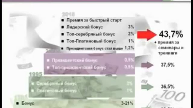 Почему LR?