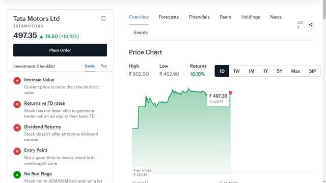 TATA MOTORS SHARE BREAKING NEWS??BONUS को मारो गोली ??TATA MOTORS गलती से भी मत बेचना | TARGET देखो