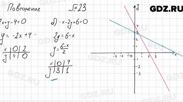 № 23 повторение - Алгебра 7 класс Мордкович