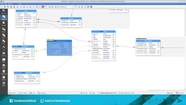Modelado de base de datos Postgres | Bitácora de desarrollo de la web oficial #1