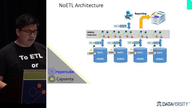 A Semantic Solution with Juan Sequela and Mike Bennett
