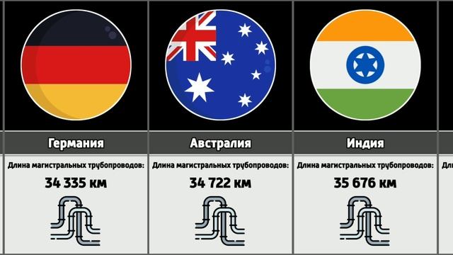 В каких странах самые длинные трубопроводы в мире